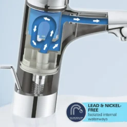 Grohe Quickfix start håndvaskearmatur krom 5,7 L