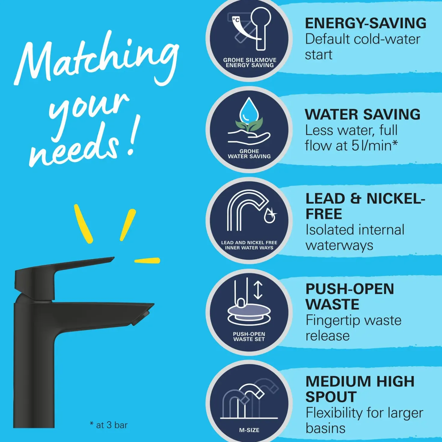Grohe Quickfix start håndvaskeamatur 5,7 L matsort