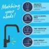 Grohe Start køkkenarmatur u-tud mat sort