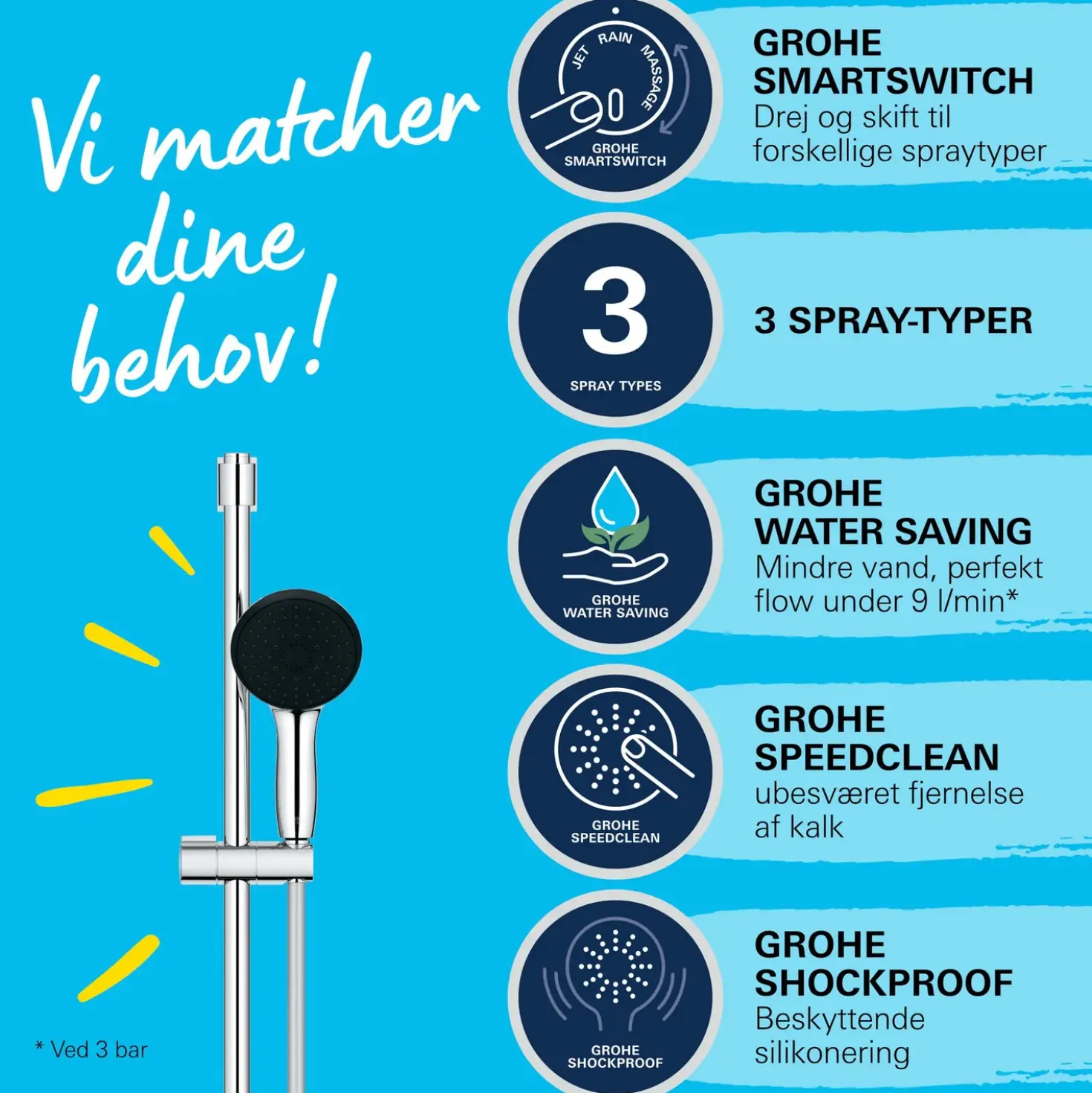 Grohe Vitallio start 110 III brusestangssæt 8,4 L