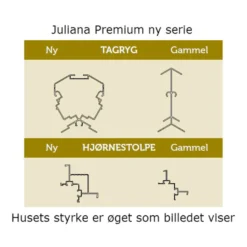 Juliana Premium drivhus antracit og sort med hærdet glas 10,9 m²